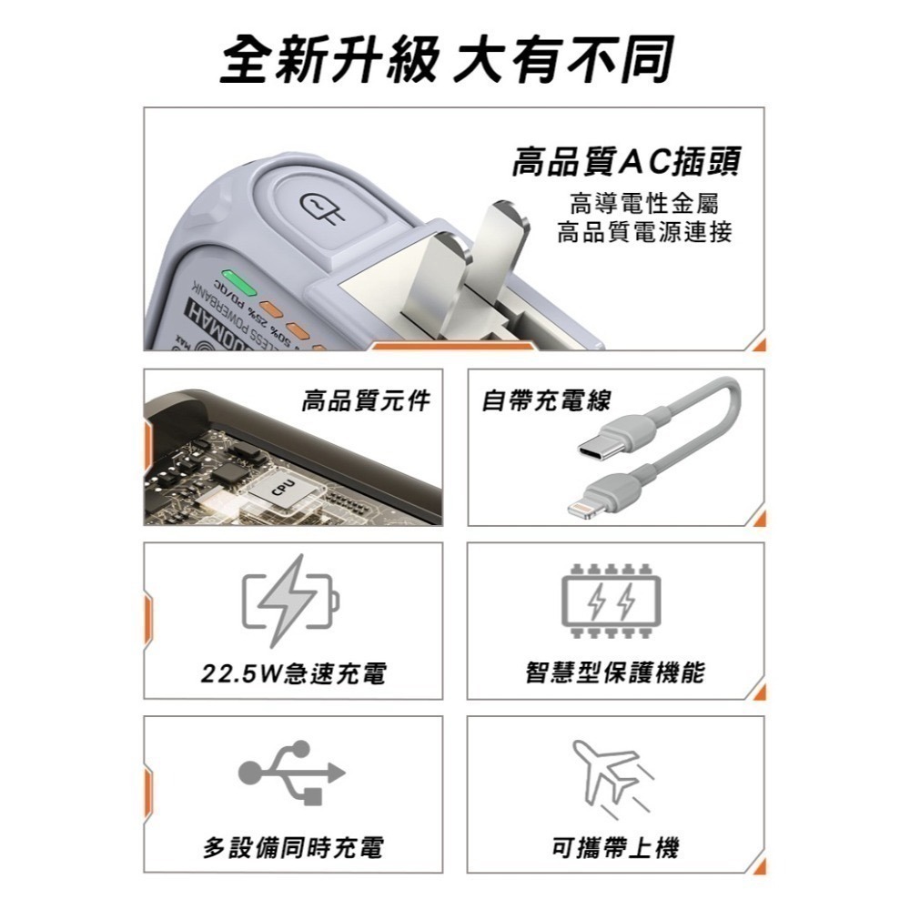 【7-ELEVEN 門市團購】【UKKO】 5合1多功能 10000mAh 行動電源-細節圖3