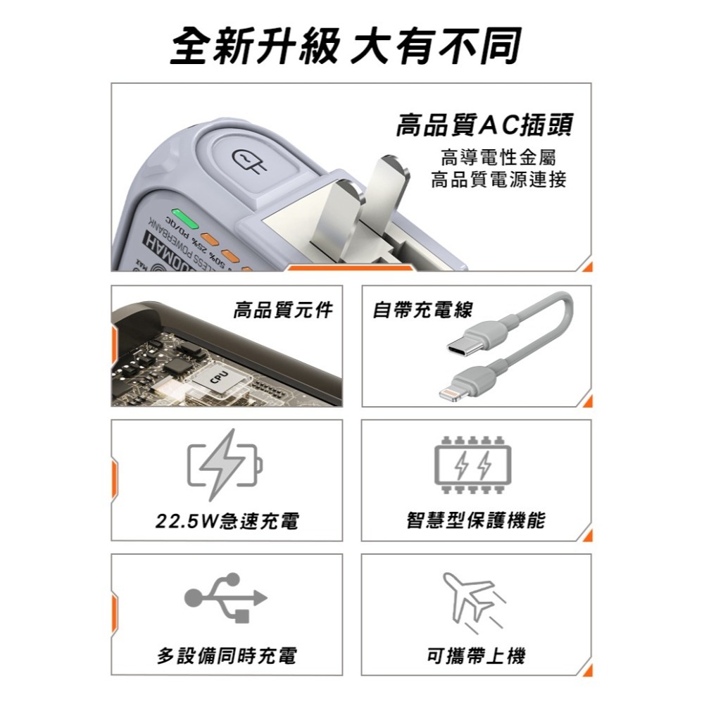 【UKKO】5合1多功能 MagSafe磁吸+自帶線(C/L雙用)+AC充電插頭+帶支架 10000mAh行動電源/供應-細節圖3