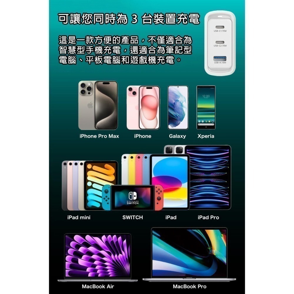 【限時購】UKKO 70W GaN氮化鎵3孔(2C1A)智能控溫急速充電器贈PD二合一60W/20W線-細節圖6