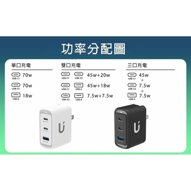 【限時購】UKKO 70W GaN氮化鎵3孔(2C1A)智能控溫急速充電器贈PD二合一60W/20W線-細節圖8