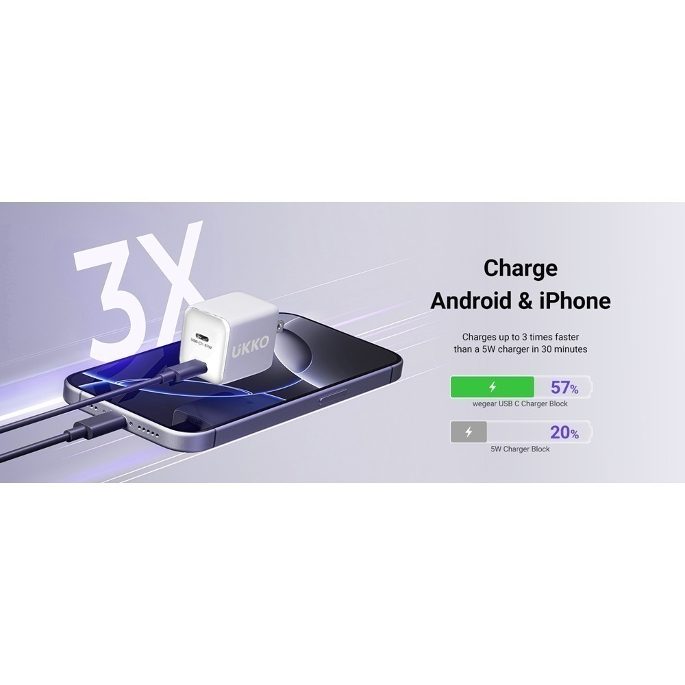 【限時購】UKKO 67W GaN 氮化鎵(雙USB-C)急速充電器 送兩條PD 60W 1m數據線-細節圖5
