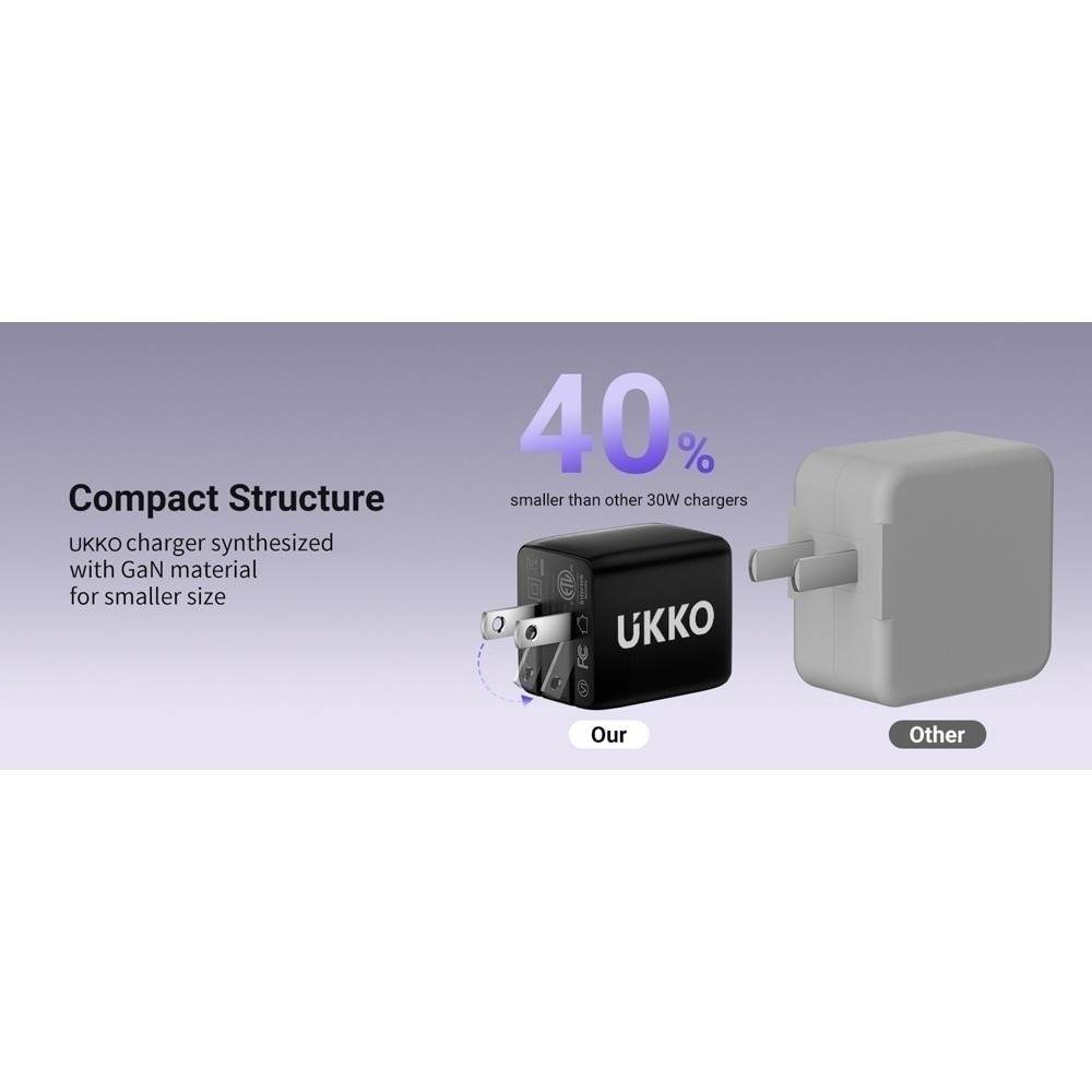 【限時購】UKKO 67W GaN 氮化鎵(雙USB-C)急速充電器 送兩條PD 60W 1m數據線-細節圖6
