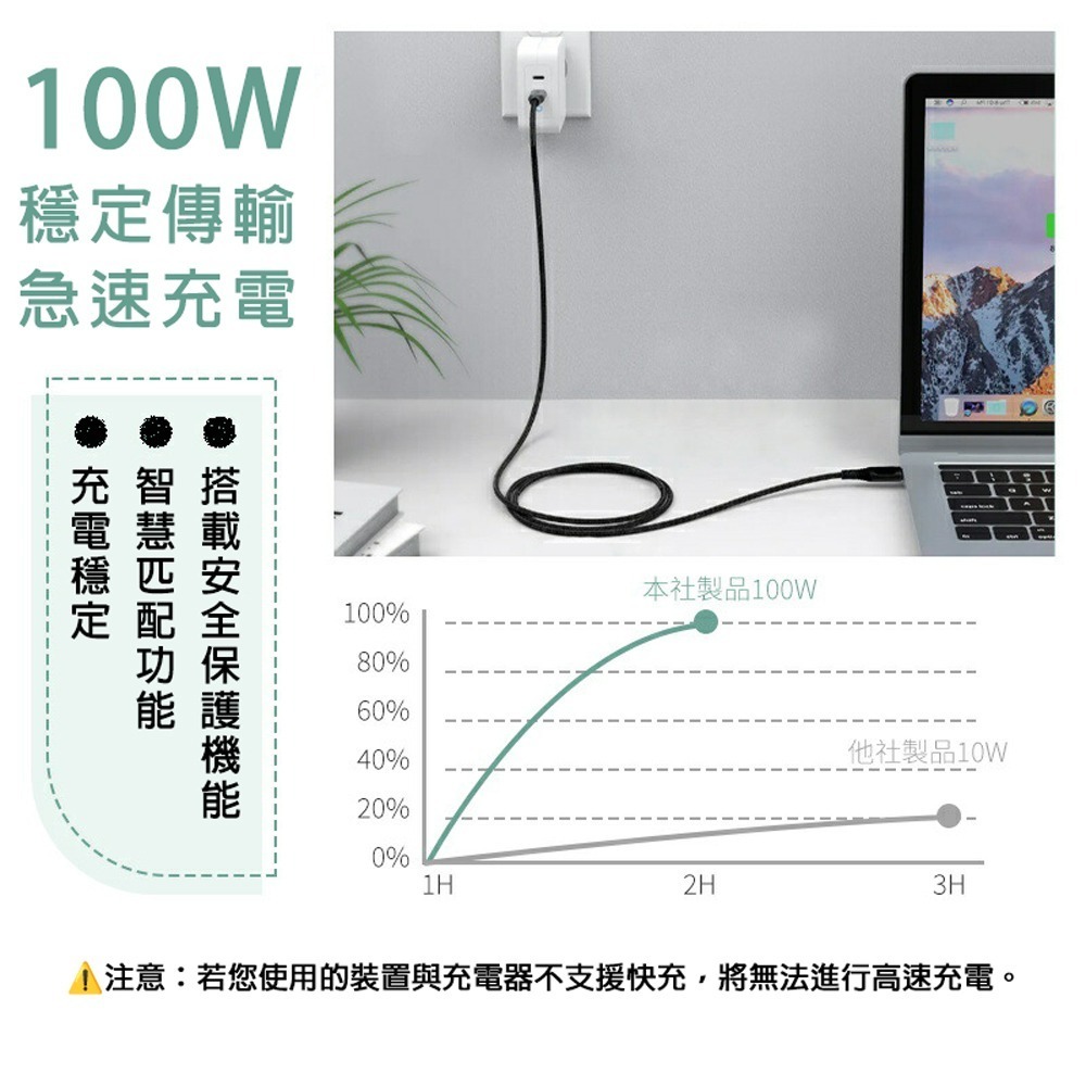 【限時購】UKKO 急速 PD 100W 數位顯示充電編織傳輸線 (20V/5A E-marker)-細節圖4