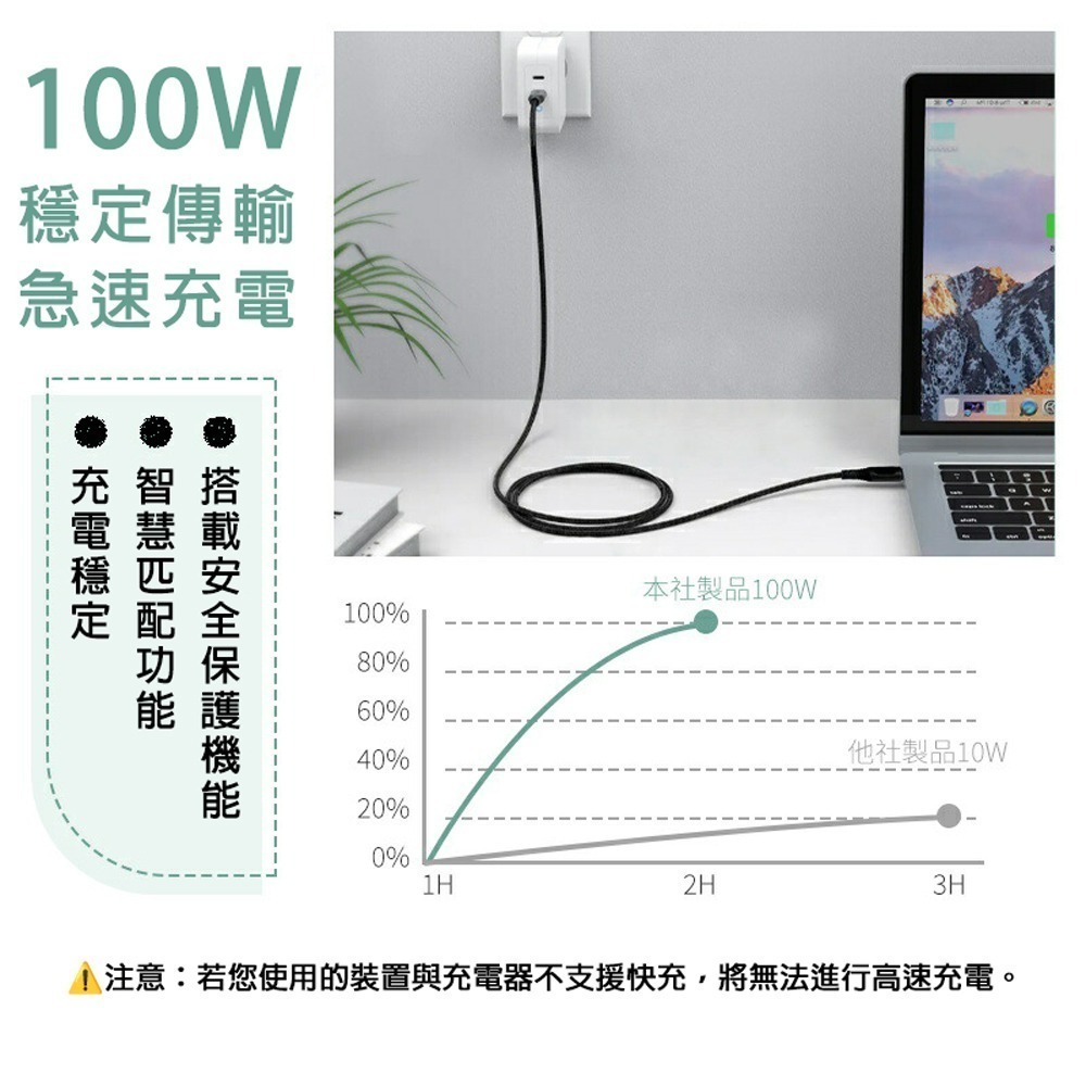 UKKO 急速 PD 100W 數位顯示充電編織傳輸線 (20V/5A E-marker)-細節圖4