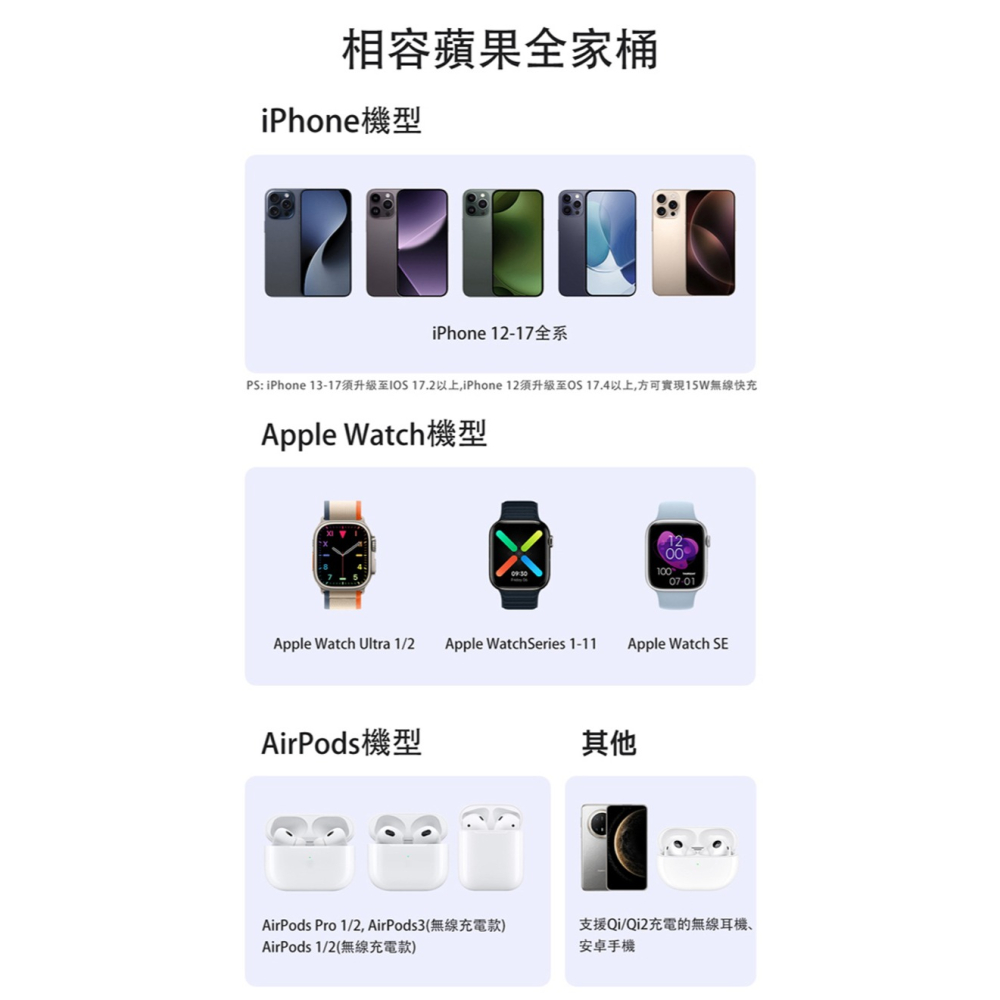【Mcdodo/麥多多】Qi2 三合一 手機+Apple Watch+耳機 磁吸三充盤-細節圖9