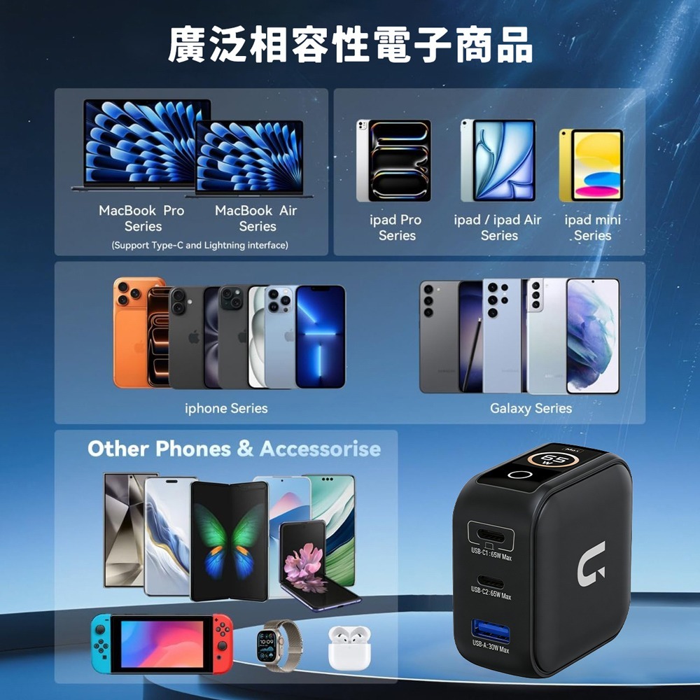UKKO 65W GaN 氮化鎵 PD3.2/AVS 3孔 (2C1A) AI 溫控急速充電器 (黑)-細節圖10