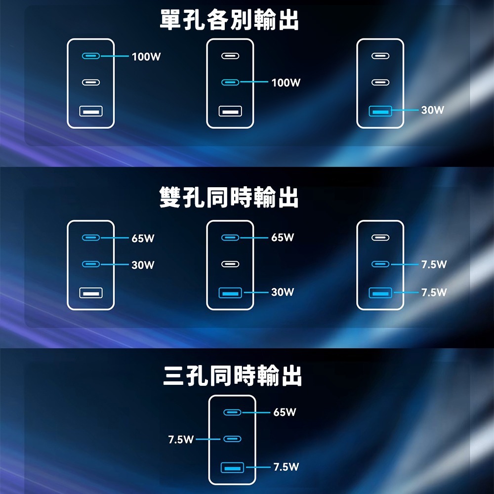UKKO 100W GaN 氮化鎵 PD3.2/AVS 3孔 (2C1A) AI 溫控急速充電器 (黑)-細節圖5