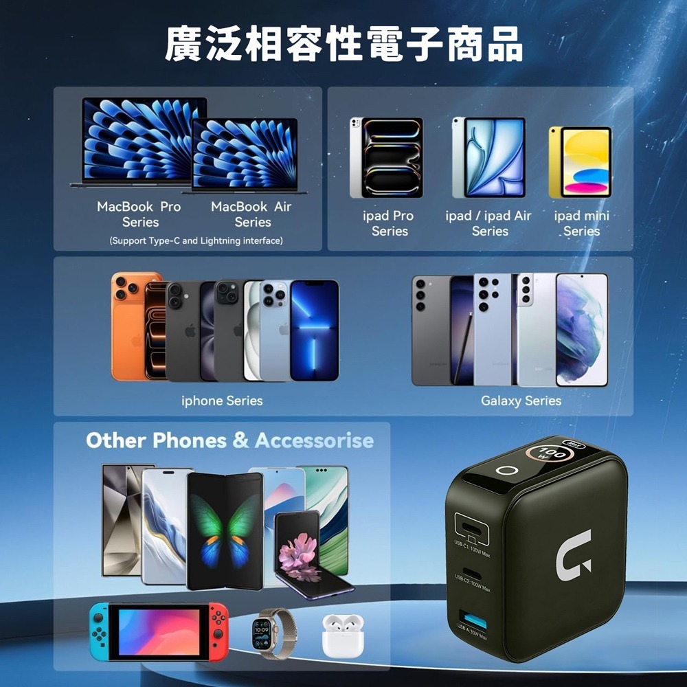 UKKO 100W GaN 氮化鎵 PD3.2/AVS 3孔 (2C1A) AI 溫控急速充電器 (黑)-細節圖11