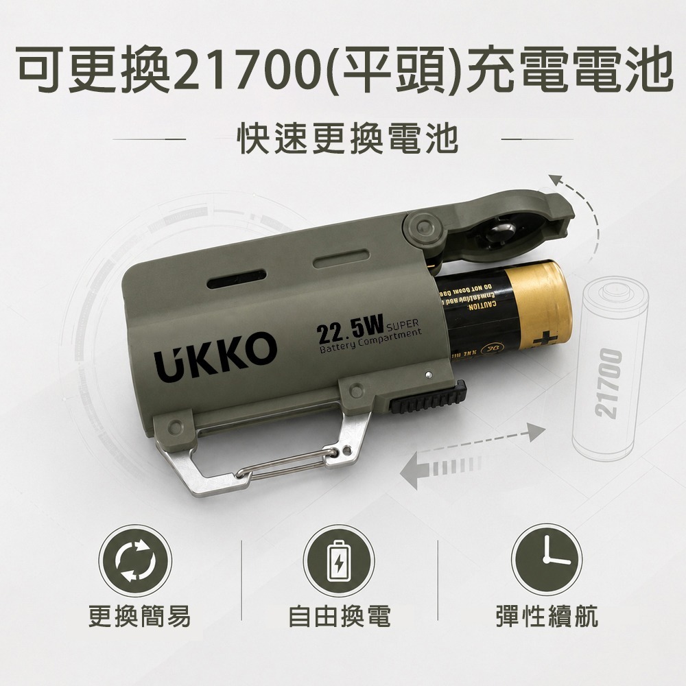 【限時購】UKKO 22.5W 可替換充電電池 5000mAh PD行動電源(電池已內附)+PD 60W 充電線 1m-細節圖5