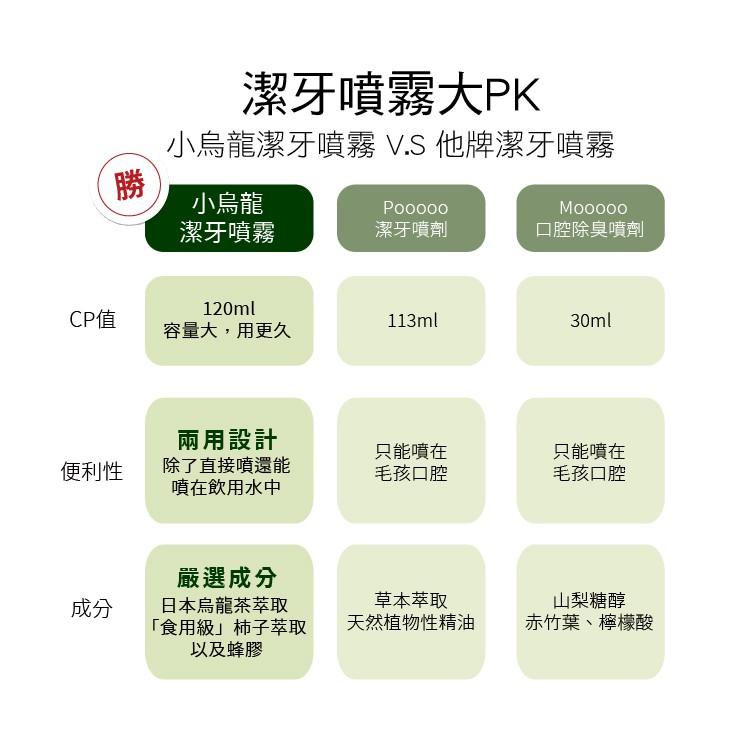 ⌛BONBONPET 蹦蹦跳「小烏龍」完全清新潔牙噴霧  / 補充包 360 ML-細節圖4