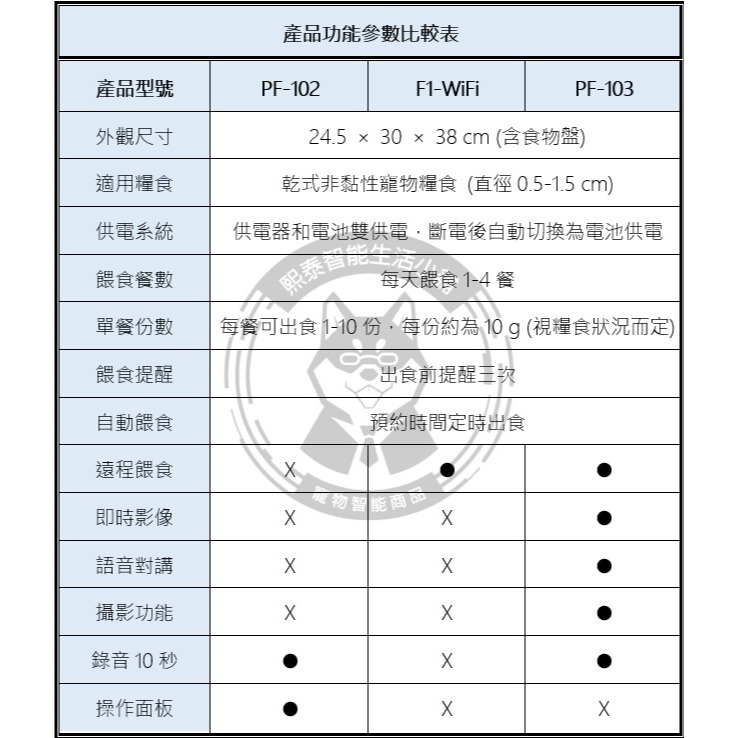🍙PETWANT 派旺智能貓狗定時定量自動餵食機 （普通款、遠端監控款）-細節圖2