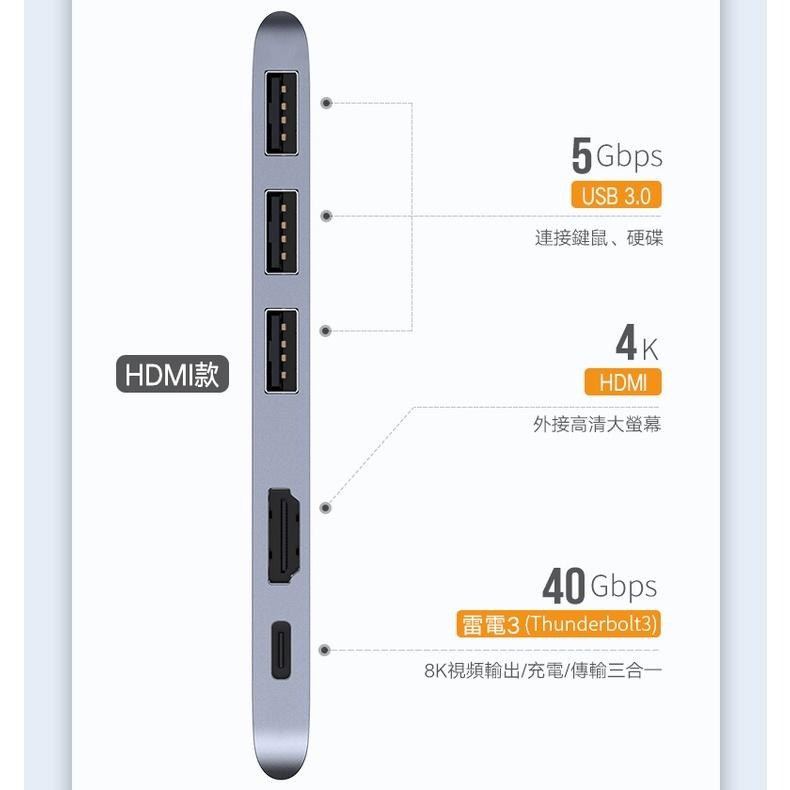 綠聯 MacBook集線器USB3.0x2+USB-C+PD+4K HDMI+ 8K Thunderbolt3 RJ45-細節圖4