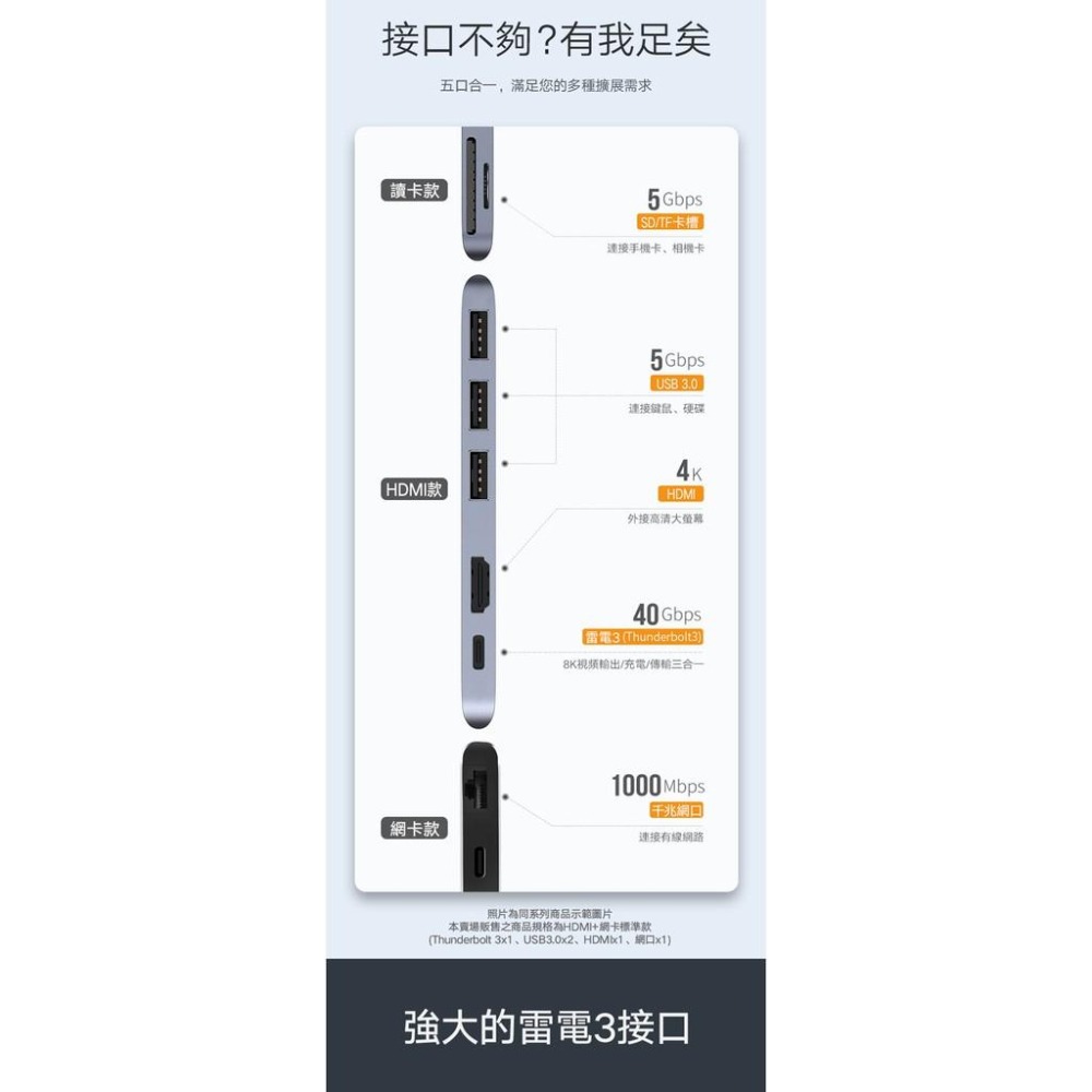 綠聯 MacBook集線器USB3.0x2+USB-C+PD+4K HDMI+ 8K Thunderbolt3 RJ45-細節圖5