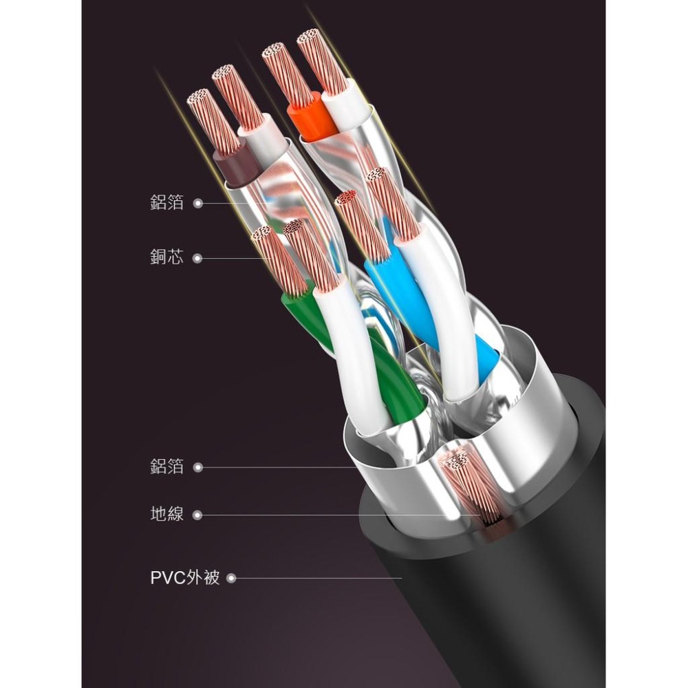 綠聯 CAT7網路線  F/FTP版 黑色 (0.5-8公尺)-細節圖7