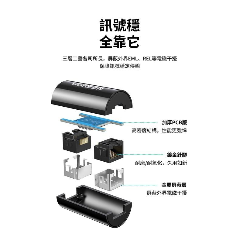 【綠聯】 RJ45 網路線 延長對接頭 黑色-細節圖6