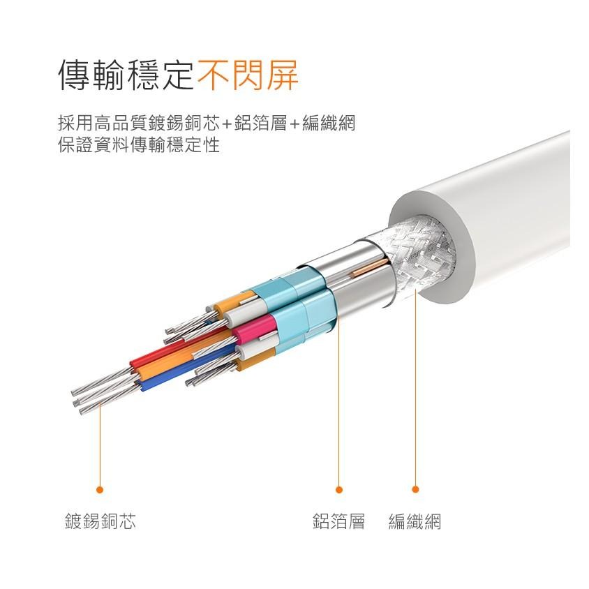 綠聯 Type C轉HDMI+VGA+PD轉換器 白色-細節圖8