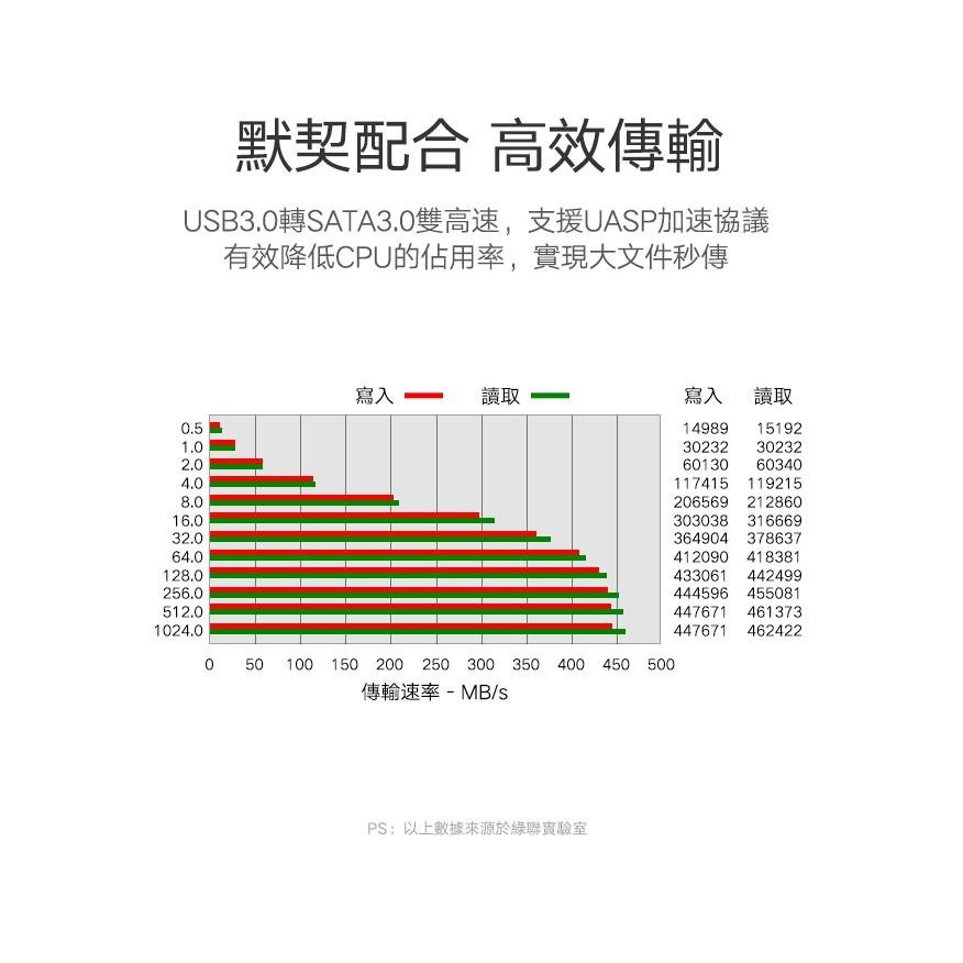 綠聯 2.5吋 Type-C/USB3.1 隨身硬碟 外接盒-細節圖6