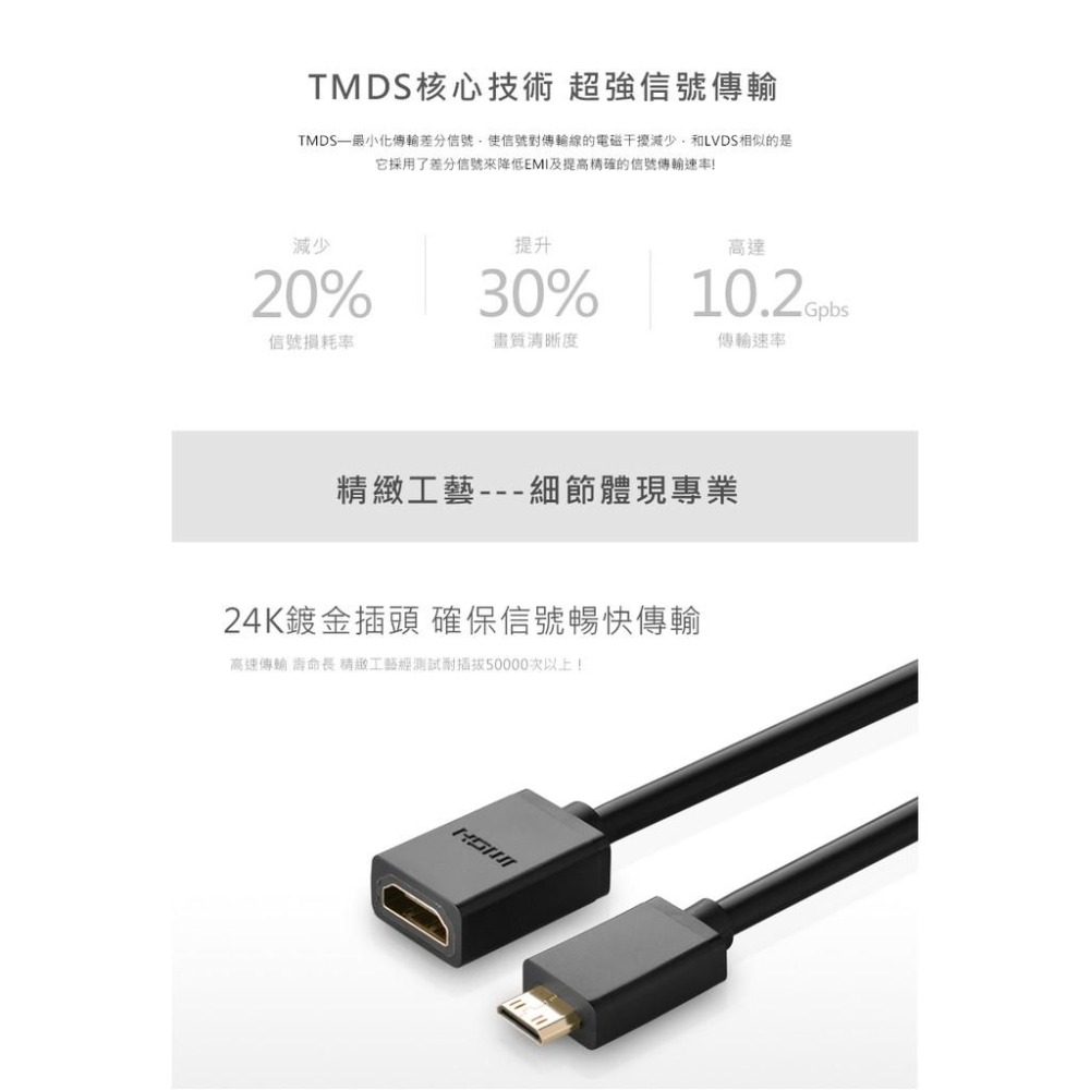 綠聯 22cm MINI HDMI轉HDMI 傳輸線 現貨-細節圖6