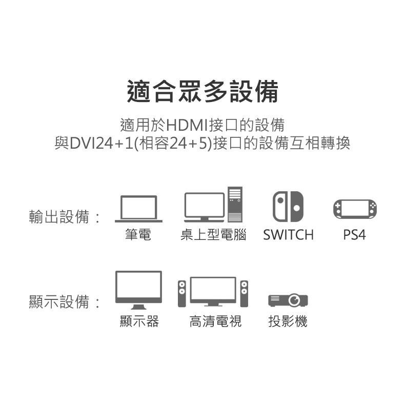 綠聯 2M HDMI轉DVI 雙向互轉線-細節圖6