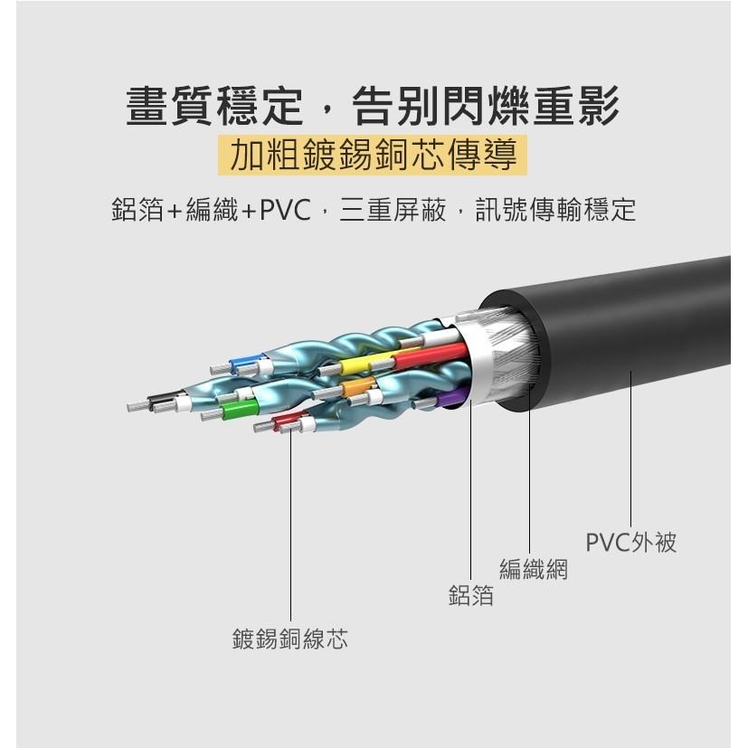 綠聯 2M HDMI轉DVI 雙向互轉線-細節圖7