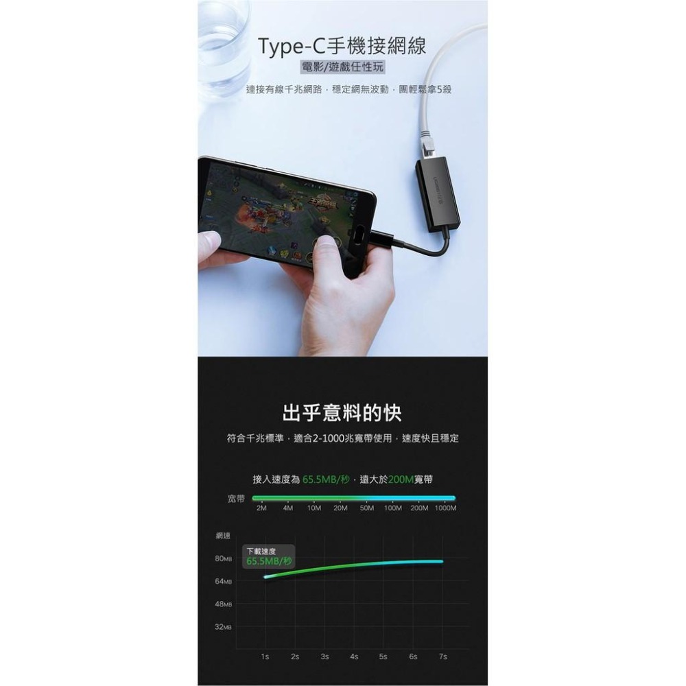 綠聯 Type-C 網路卡 支援 MAC 安卓 WIN10-細節圖5