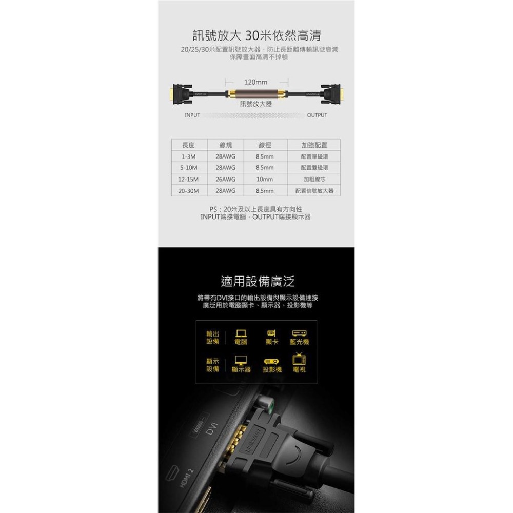 綠聯 DVI傳輸線 DVI-I/DVI-D通用 (1.5-3公尺) 現貨-細節圖8