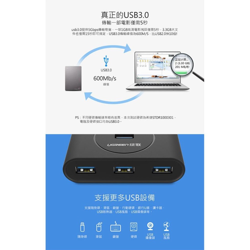 【綠聯】50cm 4孔 USB3.0集線器 300MB/S 傳輸速度-細節圖7