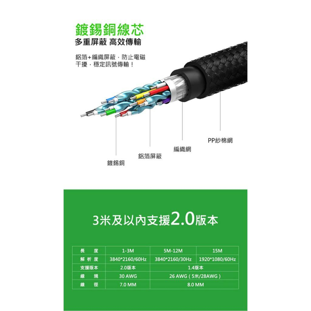 綠聯 2M HDMI 2.0傳輸線 BRAID版-細節圖8