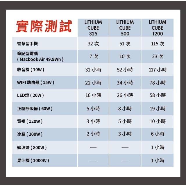 【麻新電子】WAGAN CUBE1200多功能移動電源｜1000W純正弦波電源轉換器｜戶外用電 露營用電-細節圖7