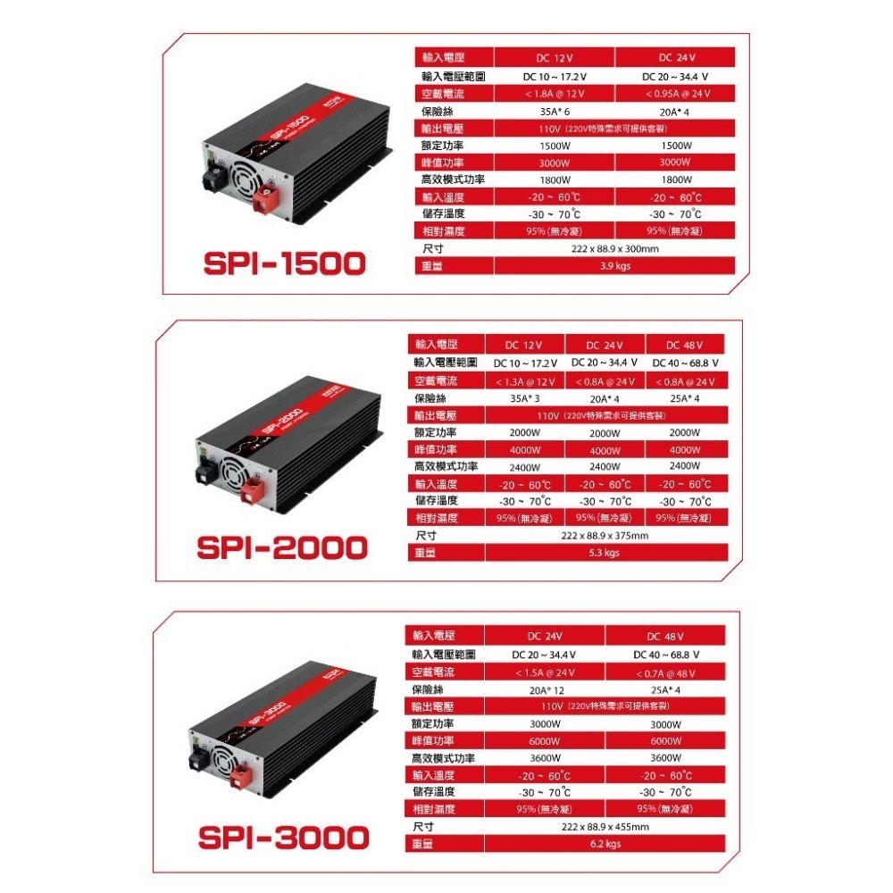 SPI-1500W純正弦波電源轉換器-細節圖5