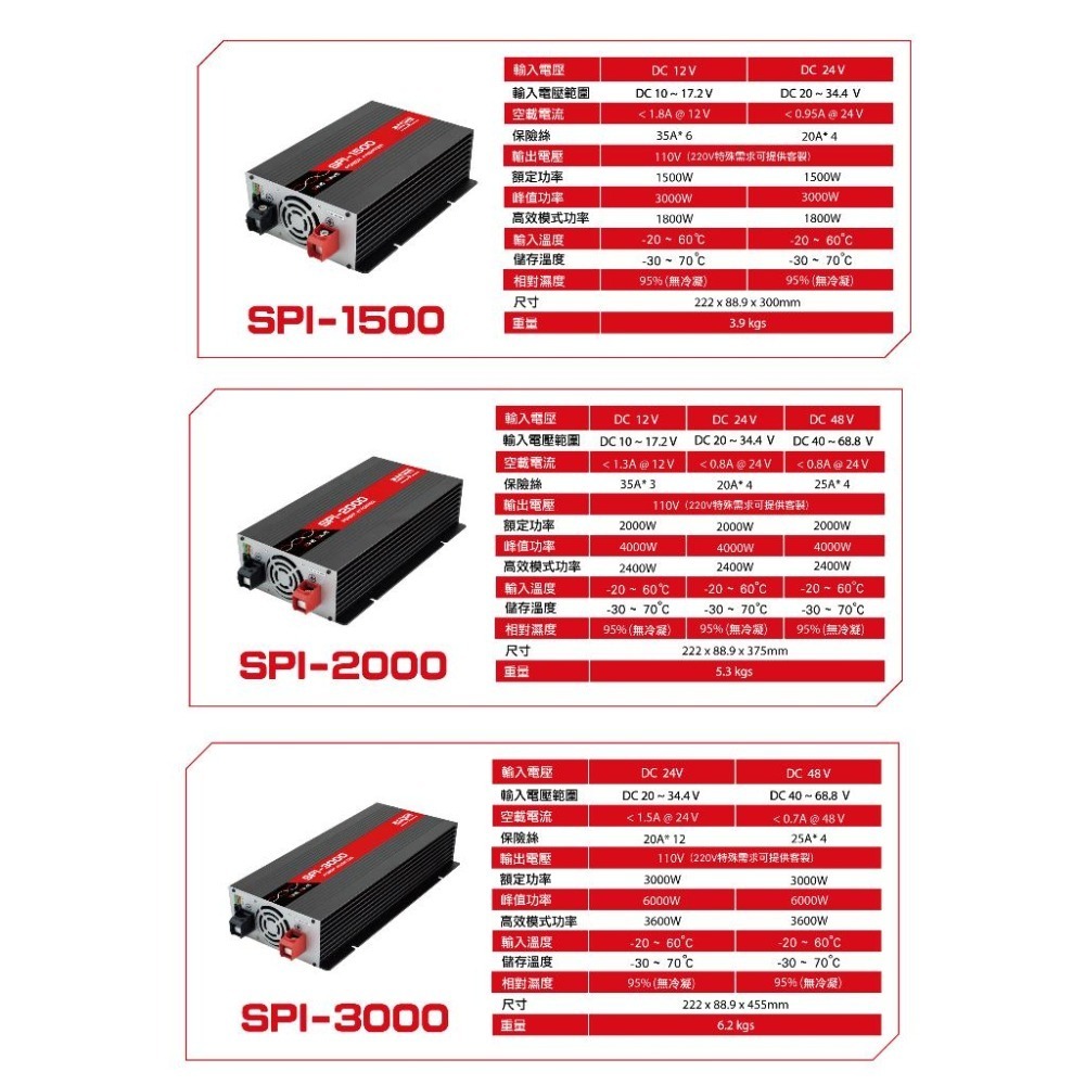SPI-1500W純正弦波電源轉換器-細節圖5