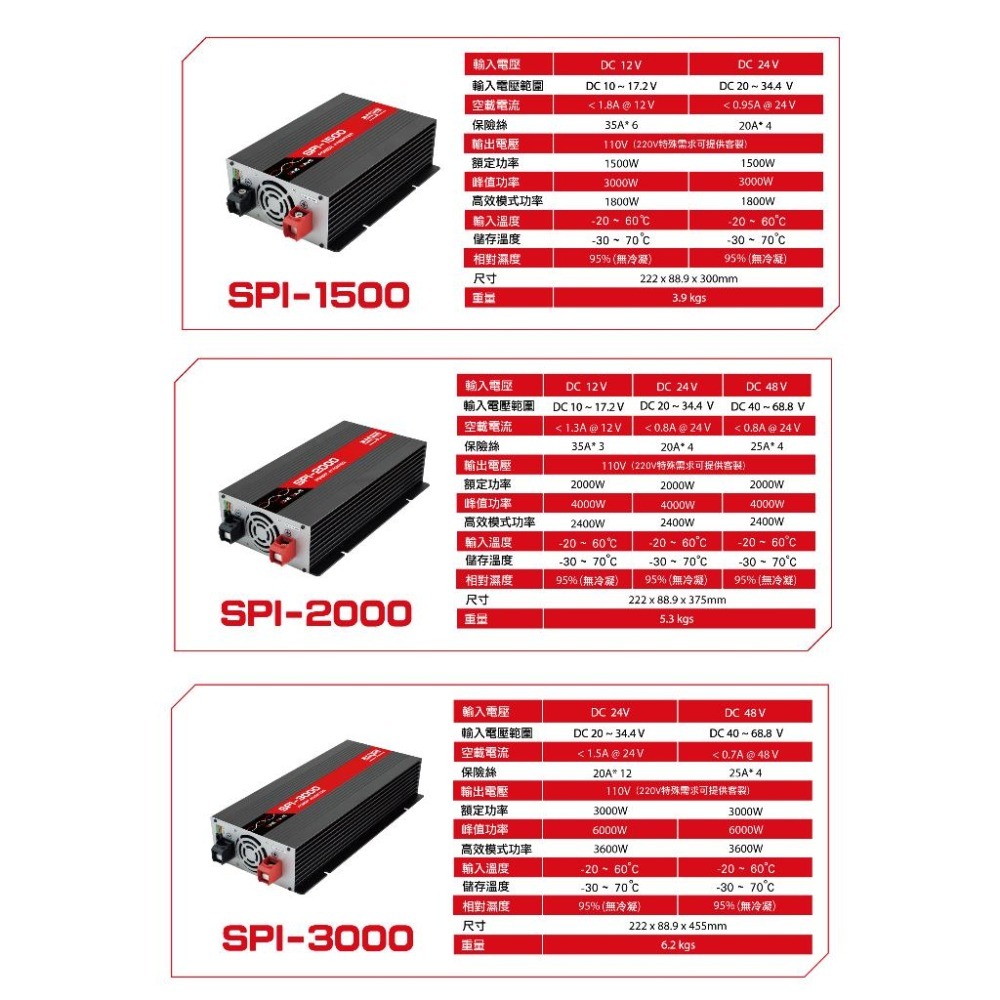 SPI-2000W純正弦波電源轉換器-細節圖5