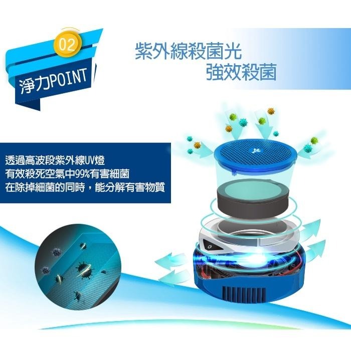 【麻新電子】EA-500森呼吸車載空氣清淨機-水漾藍｜車用空氣清淨機-細節圖6