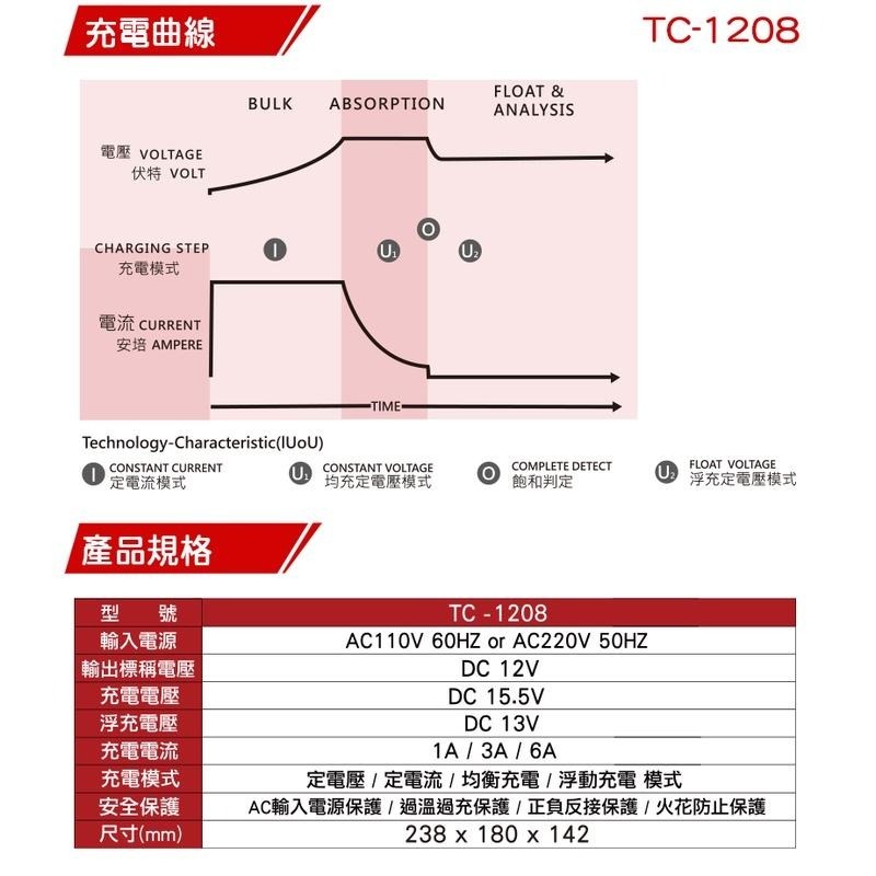 【麻新電子】TC-1208全自動電池充電器｜汽機車充電器-細節圖4