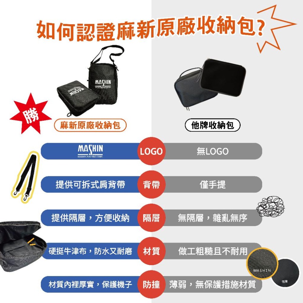 【麻新電子】充電萬用收納包｜充電器收納包｜SC-1000+-細節圖5