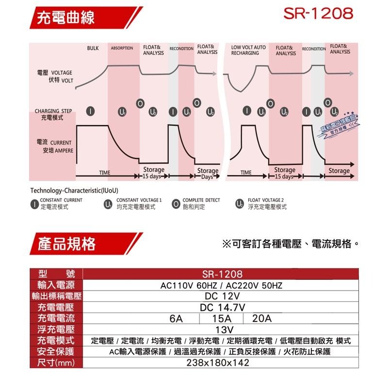 【麻新電子】SR-1208全自動電池充電器｜發電機專用充電器-細節圖3