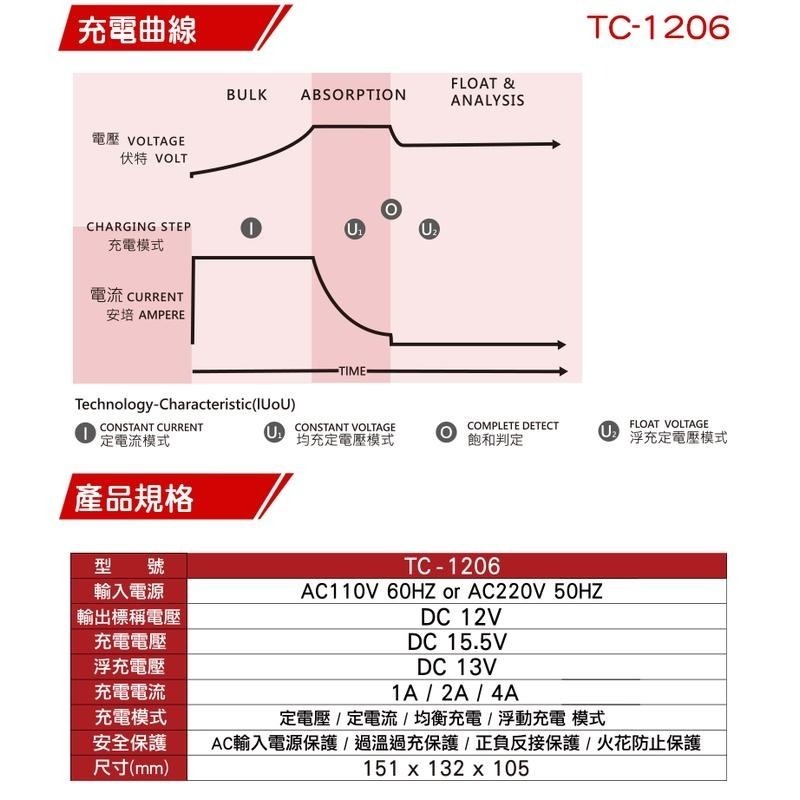 【麻新電子】TC-1206全自動電池充電器｜汽機車電池充電器-細節圖4