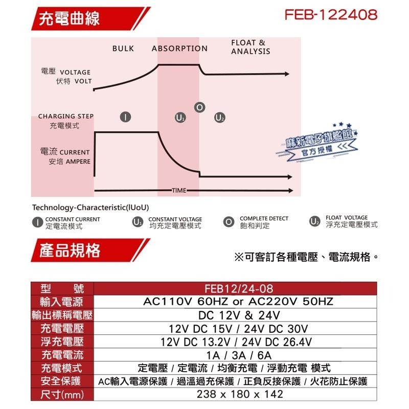 【麻新電子】FEB-12/24-08全自動電池充電器｜汽機車電池充電器-細節圖4