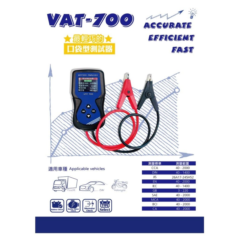 【麻新電子】VAT-700 汽機車電池測試器 口袋型測試器 鉛酸電池測試器-細節圖3