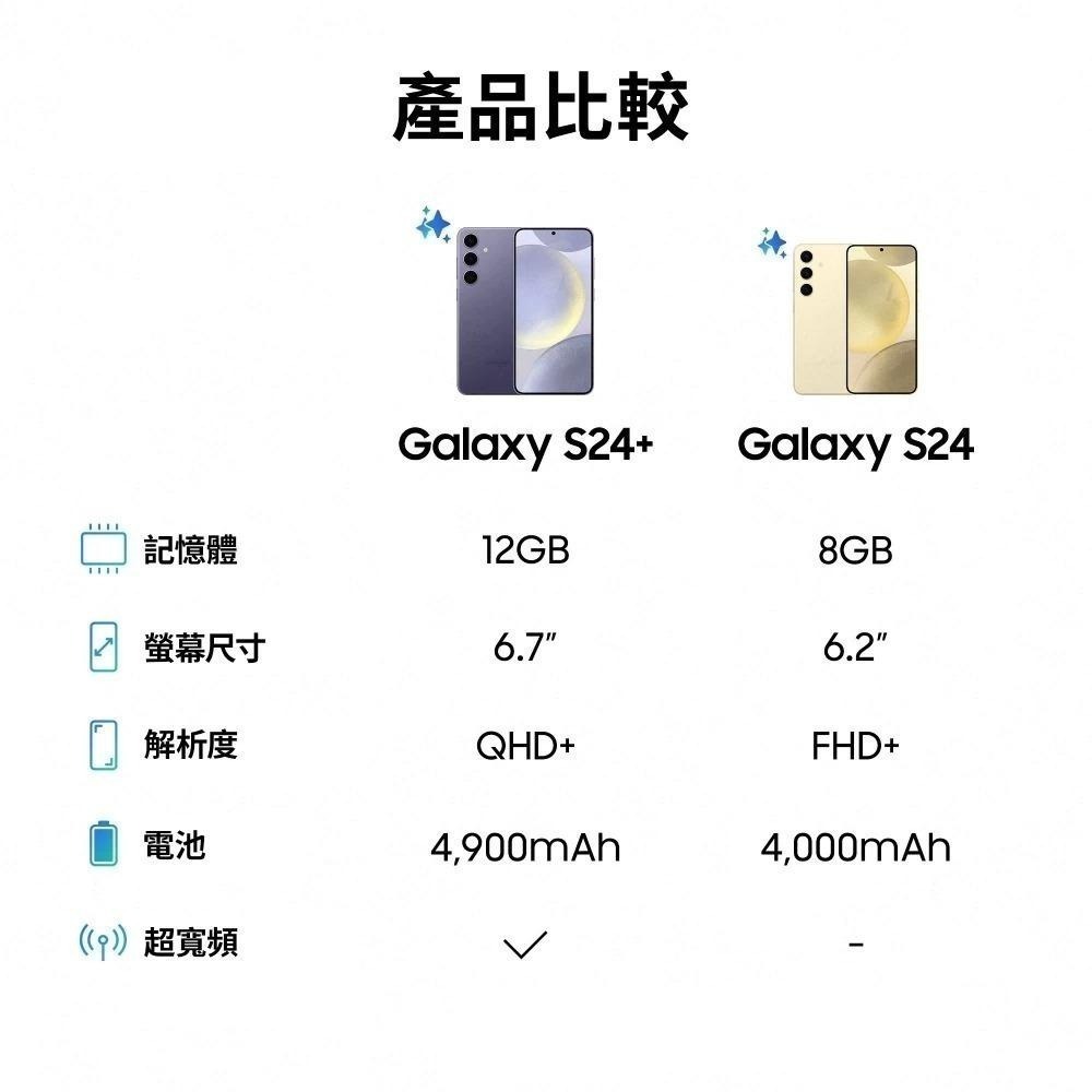 【SAMSUNG】Galaxy S24+ 5G S9260 (12G/256G)-細節圖6