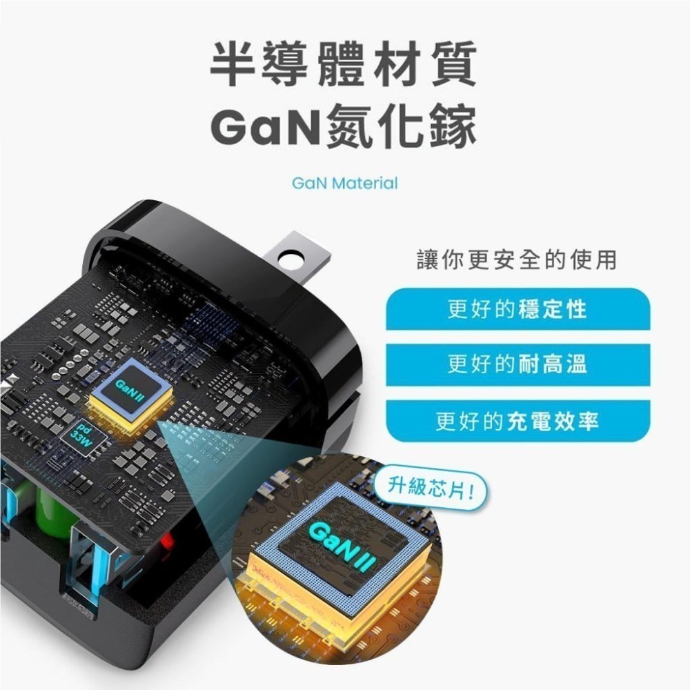 【MOZTECH】M5 PD33W GaN雙孔電源充電器 充電頭 快充頭 旅充頭 PD頭 PD快充 QC快充 墨子科技-細節圖9