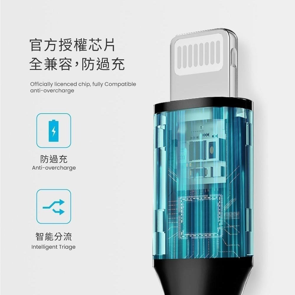 【MOZTECH】編織傳輸充電線 適用iPhone 蘋果MIF認證 快充線 支援PD快充 高速傳輸 編織線 墨子科技-細節圖6