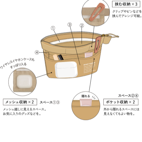 現貨新品 日本 kleid 網格迷你收納袋 軍綠色-細節圖2