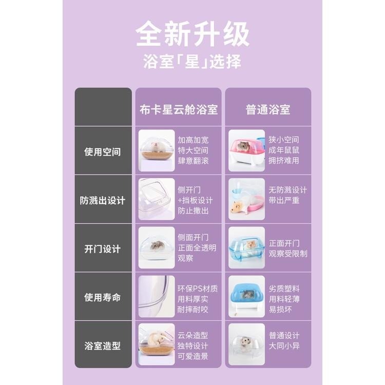 ★九鼠一家DIY工坊★ 布卡星雲朵廁所 布卡星雲朵浴室 倉鼠廁所 倉鼠浴盆 黃金鼠廁所 布卡星造景 倉鼠造景 黃金鼠造景-細節圖2