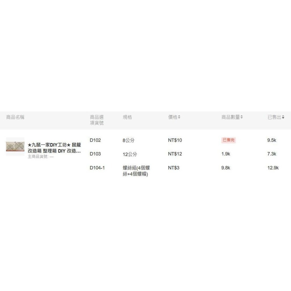 ★九鼠一家DIY工坊★  鼠籠 改造箱 整理箱 DIY 改造箱 風扇網 8公分鐵網 12公分鐵網 K036 K016-細節圖5
