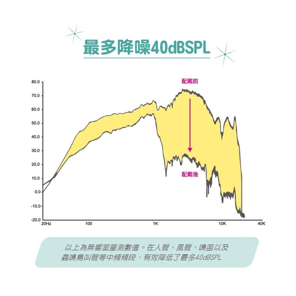 【滿額免運】acousdea耳酷點子 耳舒適耳塞 溫柔膚 濕耳/油耳專用 配戴不脹痛 舒適你好眠【新宜安中西藥局】-細節圖4