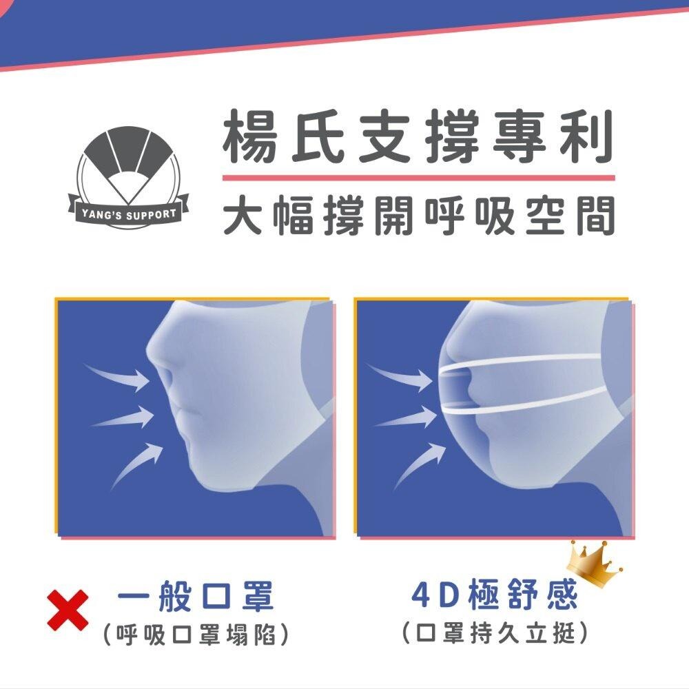 【滿額免運】極舒感 4D支撐型醫療口罩 兒童款 30入/盒 兒童口罩 平面口罩 雙支撐條【新宜安中西藥局】-細節圖5