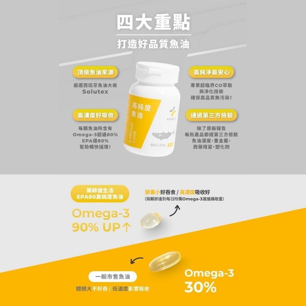 【滿額免運】藥師健生活 EPA80高純度魚油 90顆/盒 高濃度魚油 好吸收 幫助循環 小膠囊好吞嚥【新宜安中西藥局】-細節圖3