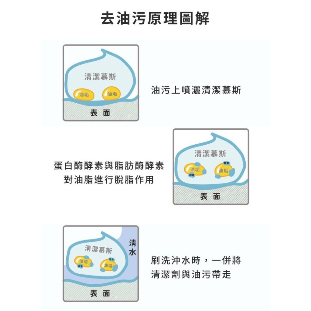 【滿額免運】淨毒五郎 去油污廚房清潔慕斯 300ml 去油汙 油垢 廚房清潔 重油污清潔 清潔劑【新宜安中西藥局】-細節圖6