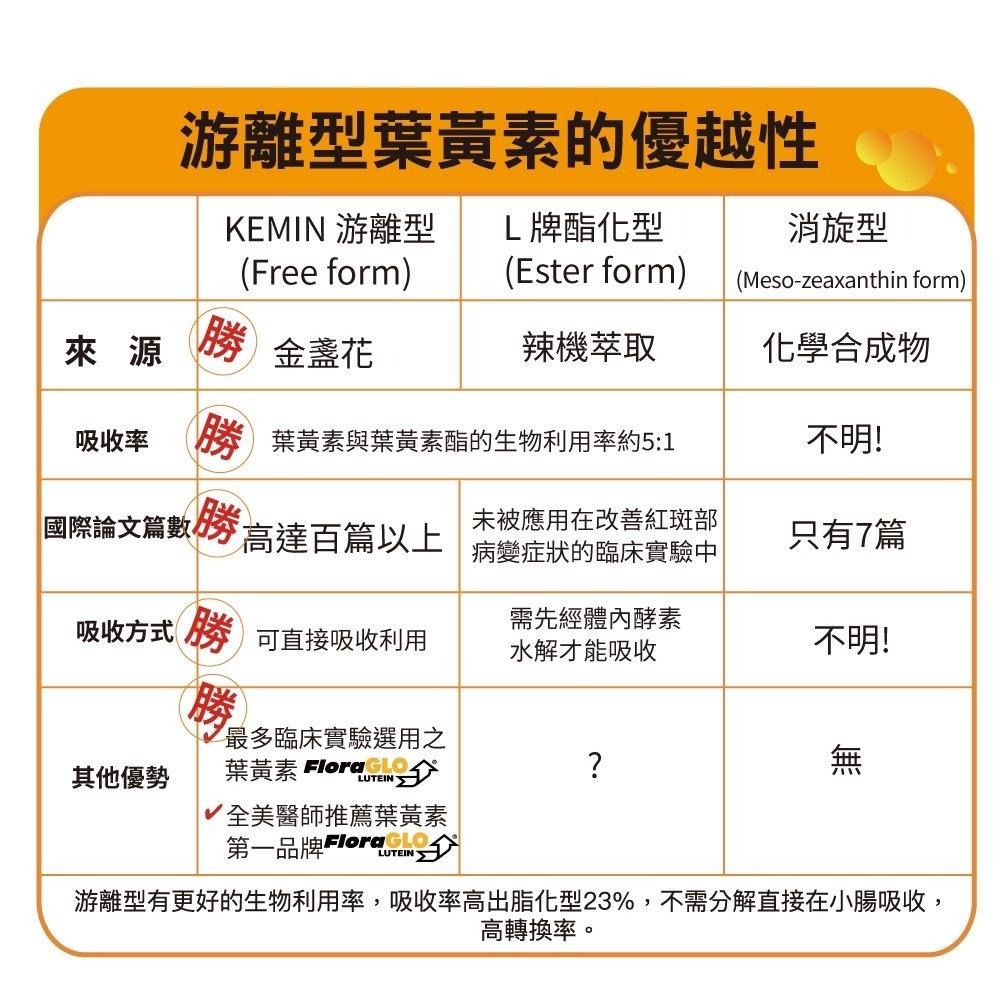 【滿額免運】Careway 凱樂威 葉黃素嚕嚕凍 10條/盒 全素可食 專利金盞花葉黃素 兒童葉黃素【新宜安中西藥局】-細節圖5